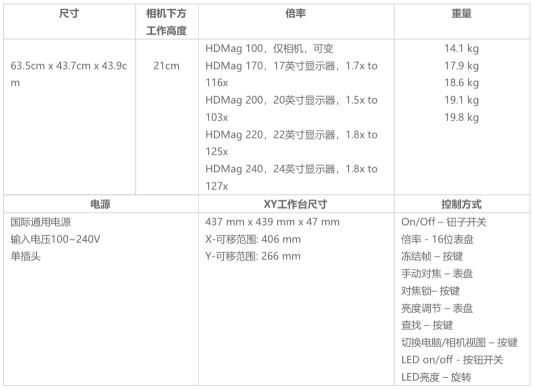 Open 高倍率視覺檢測平臺(tái) HDMag.png